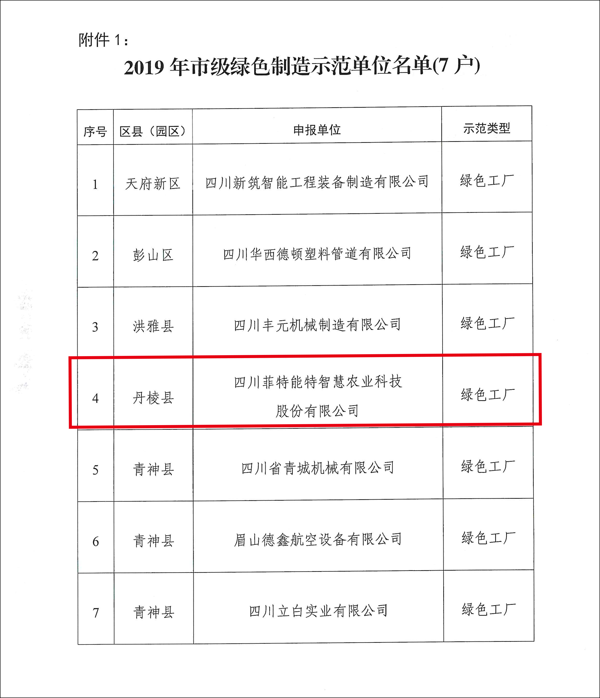 關(guān)于公布眉山市2019年綠色制造示范單位和智能制造示范單位名單的通知-3.jpg