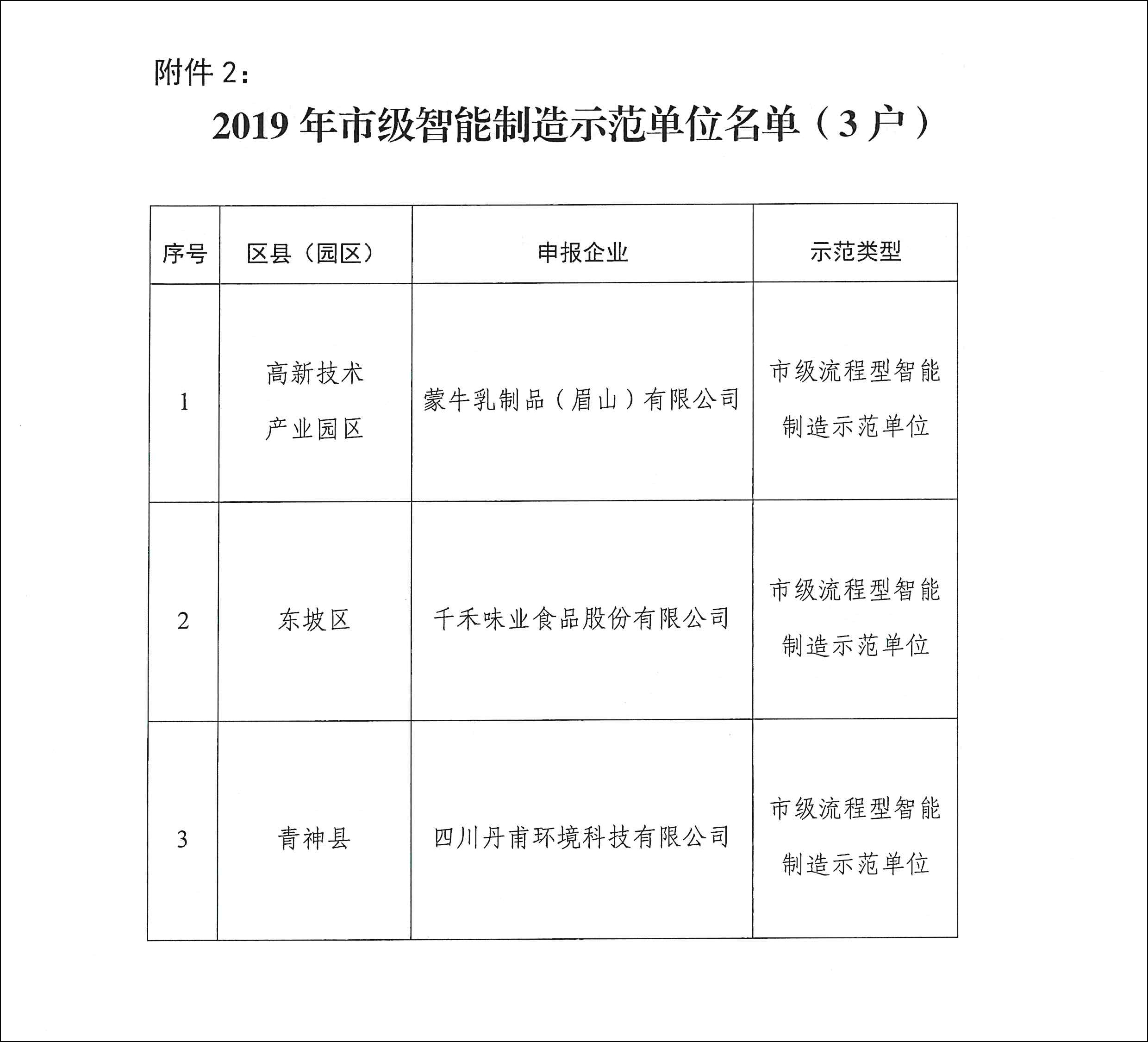 關(guān)于公布眉山市2019年綠色制造示范單位和智能制造示范單位名單的通知-4.jpg